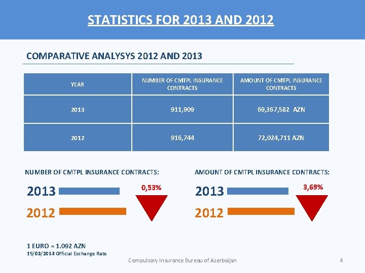 STATISTICS FOR 2013 AND 2012 COMPARATIVE ANALYSYS 2012 AND 2013 YEAR NUMBER OF CMTPL