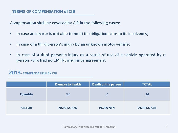 TERMS OF COMPENSATION of CIB Compensation shall be covered by CIB in the following