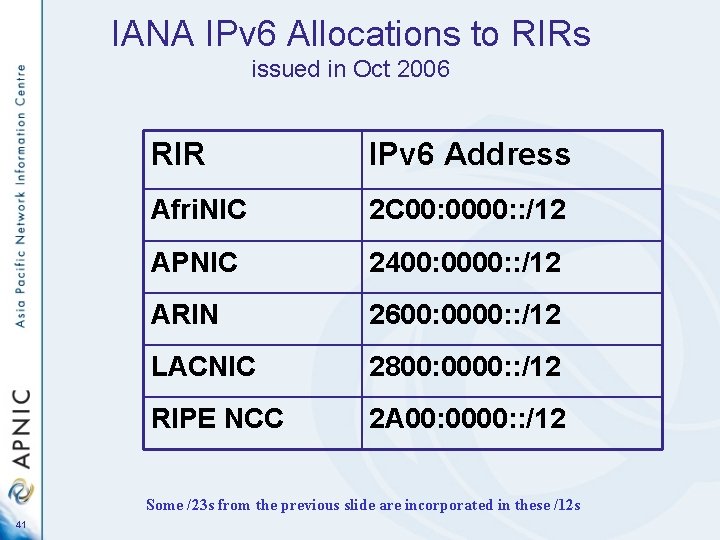 IANA IPv 6 Allocations to RIRs issued in Oct 2006 RIR IPv 6 Address