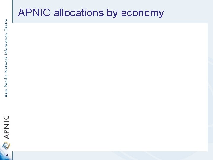 APNIC allocations by economy 45 