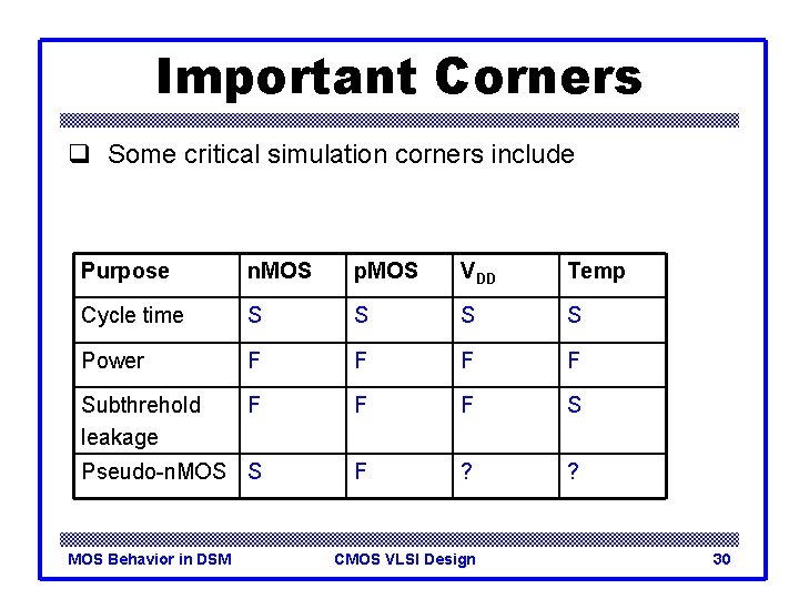 Important Corners q Some critical simulation corners include Purpose n. MOS p. MOS VDD
