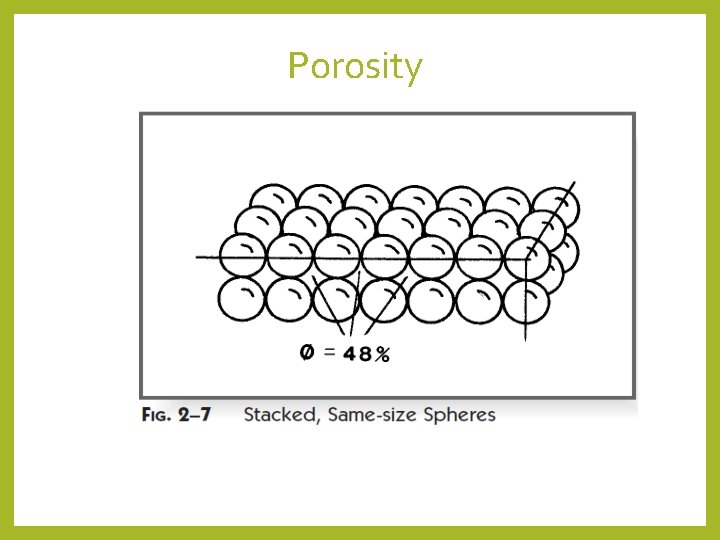 Porosity 