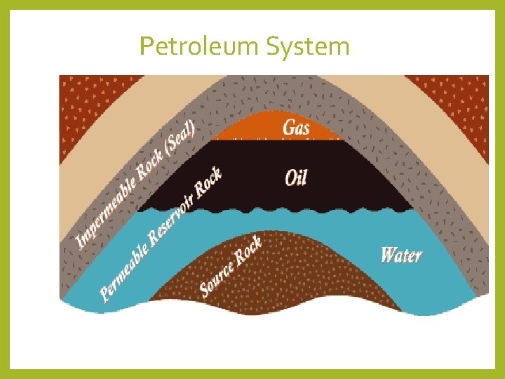 Petroleum System 