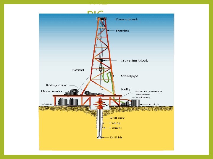 THE RIG 