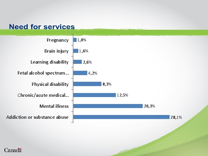 Pregnancy Brain injury Learning disability Fetal alcohol spectrum. . . Physical disability Chronic/acute medical.