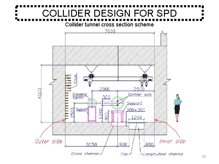 COLLIDER DESIGN FOR SPD Collider tunnel cross section scheme 10 