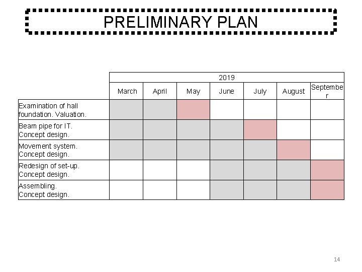 PRELIMINARY PLAN 2019 March April May June July August Septembe r Examination of hall