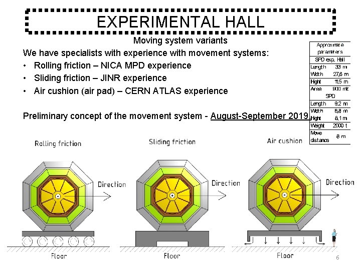 EXPERIMENTAL HALL Moving system variants We have specialists with experience with movement systems: •