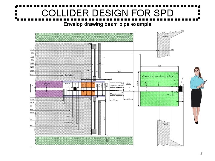 COLLIDER DESIGN FOR SPD Envelop drawing beam pipe example 8 