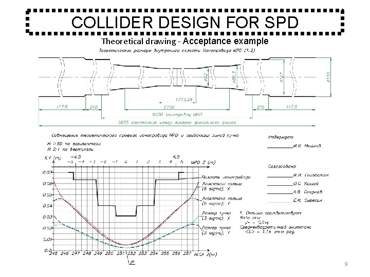 COLLIDER DESIGN FOR SPD Theoretical drawing - Acceptance example 9 