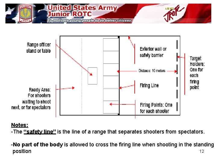 Notes: -The “safety line” is the line of a range that separates shooters from