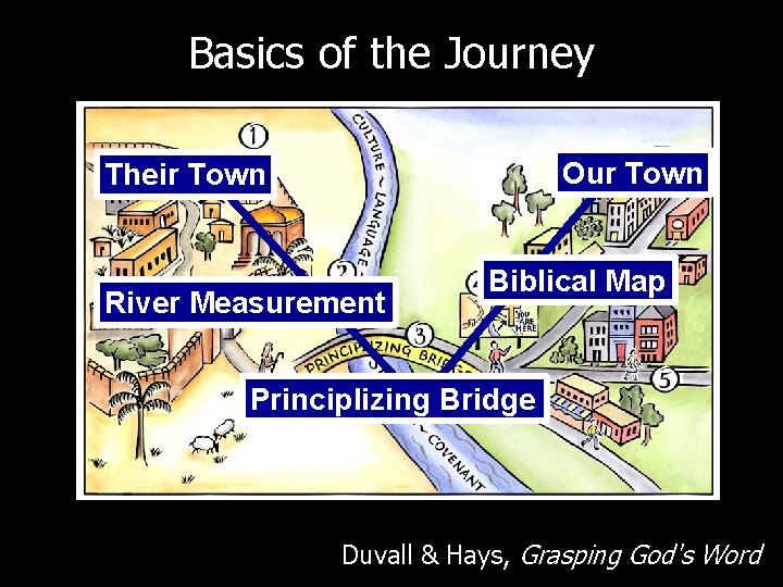 Basics of the Journey Our Town Their Town River Measurement Biblical Map Principlizing Bridge