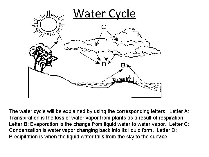 Water Cycle The water cycle will be explained by using the corresponding letters. Letter