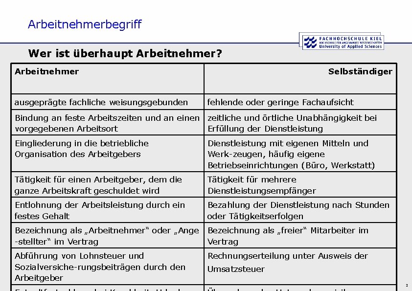 Arbeitnehmerbegriff Wer ist überhaupt Arbeitnehmer? Arbeitnehmer ausgeprägte fachliche weisungsgebunden Selbständiger fehlende oder geringe Fachaufsicht