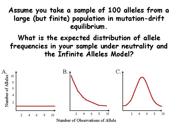 Assume you take a sample of 100 alleles from a large (but finite) population