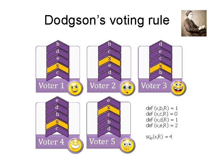 Dodgson’s voting rule b d e x c b c x e d b