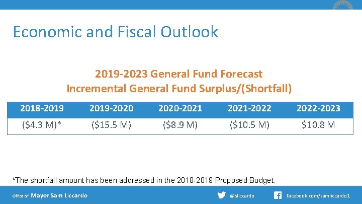 Economic and Fiscal Outlook 2019 -2023 General Fund Forecast Incremental General Fund Surplus/(Shortfall) 2018