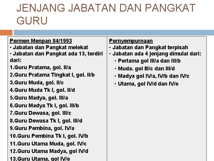 JENJANG JABATAN DAN PANGKAT GURU Permen Menpan 84/1993 • Jabatan dan Pangkat melekat •