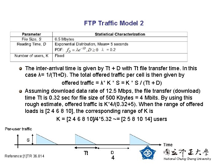FTP Traffic Model 2 The inter-arrival time is given by Tt + D with