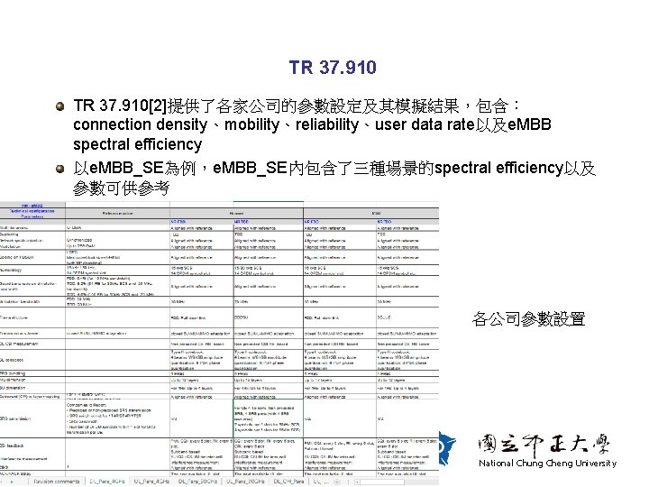 TR 37. 910[2]提供了各家公司的參數設定及其模擬結果，包含： connection density、mobility、reliability、user data rate以及e. MBB spectral efficiency 以e. MBB_SE為例，e. MBB_SE內包含了三種場景的spectral efficiency以及