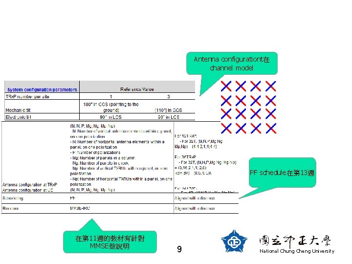 Antenna configurationt在 channel model PF schedule在第 13週 在第 11週的教材有針對 MMSE做說明 9 National Chung Cheng