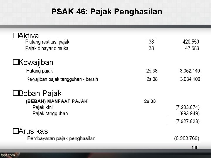 PSAK 46: Pajak Penghasilan �Aktiva �Kewajiban �Beban Pajak �Arus kas 100 