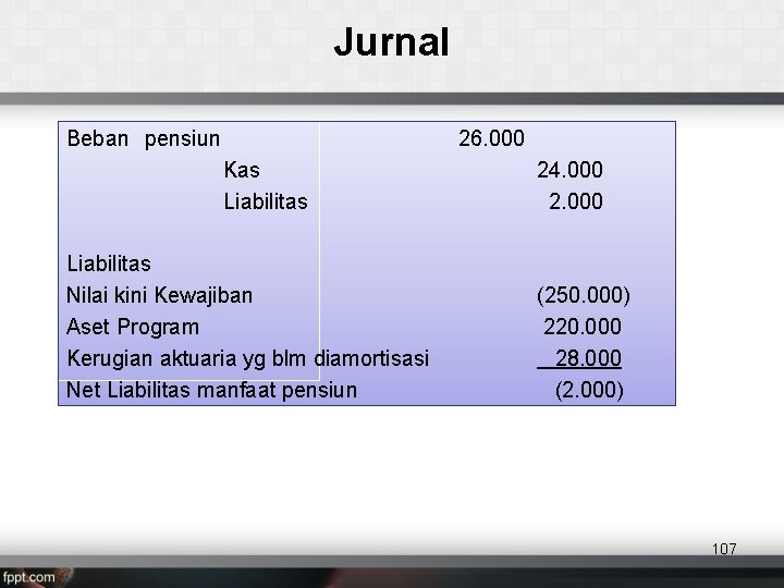 Jurnal Beban pensiun 26. 000 Kas Liabilitas Nilai kini Kewajiban Aset Program Kerugian aktuaria