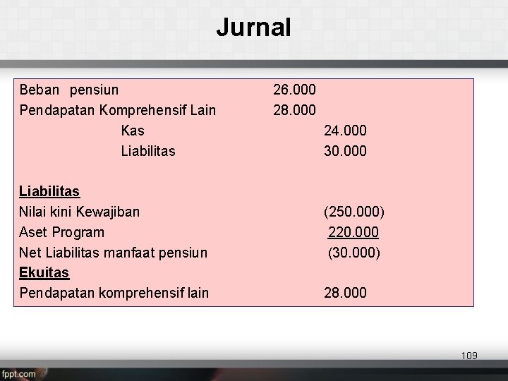 Jurnal Beban pensiun Pendapatan Komprehensif Lain Kas Liabilitas Nilai kini Kewajiban Aset Program Net