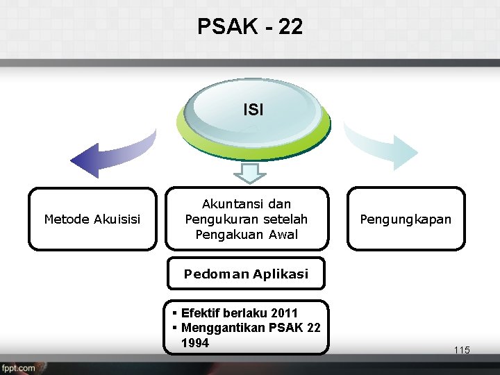 PSAK - 22 ISI Metode Akuisisi Akuntansi dan Pengukuran setelah Pengakuan Awal Pengungkapan Pedoman