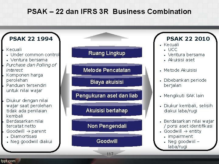 PSAK – 22 dan IFRS 3 R Business Combination PSAK 22 1994 PSAK 22