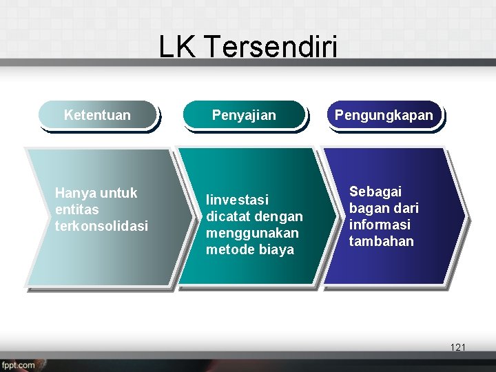 LK Tersendiri Ketentuan Hanya untuk entitas terkonsolidasi Penyajian Iinvestasi dicatat dengan menggunakan metode biaya