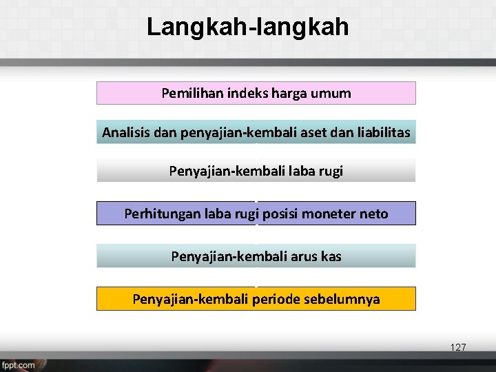 Langkah-langkah Pemilihan indeks harga umum Analisis dan penyajian-kembali aset dan liabilitas Penyajian-kembali laba rugi