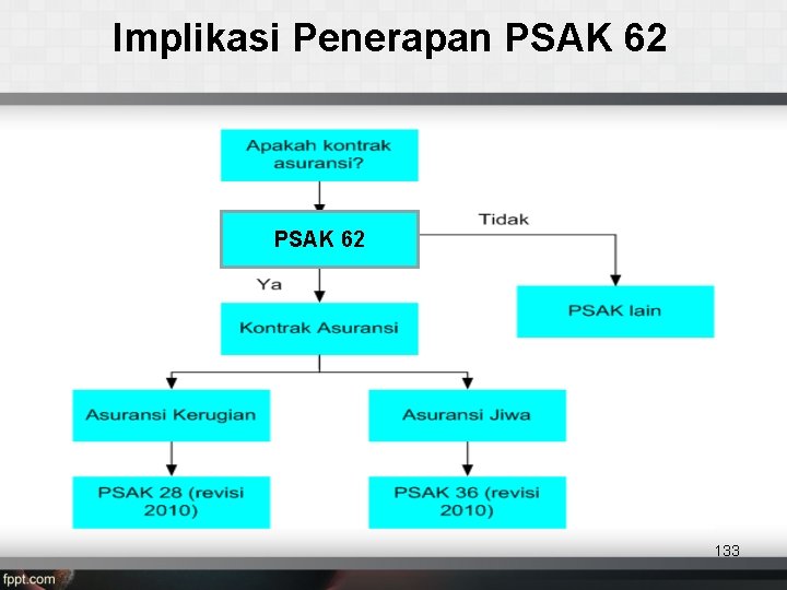 Implikasi Penerapan PSAK 62 133 