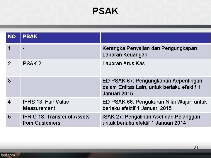 PSAK NO PSAK 1 - Kerangka Penyajian dan Pengungkapan Laporan Keuangan 2 PSAK 2