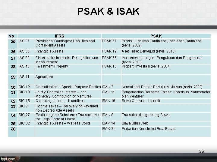 PSAK & ISAK No 25 IAS 37 IFRS PSAK Provisions, Contingent Liabilities and Contingent