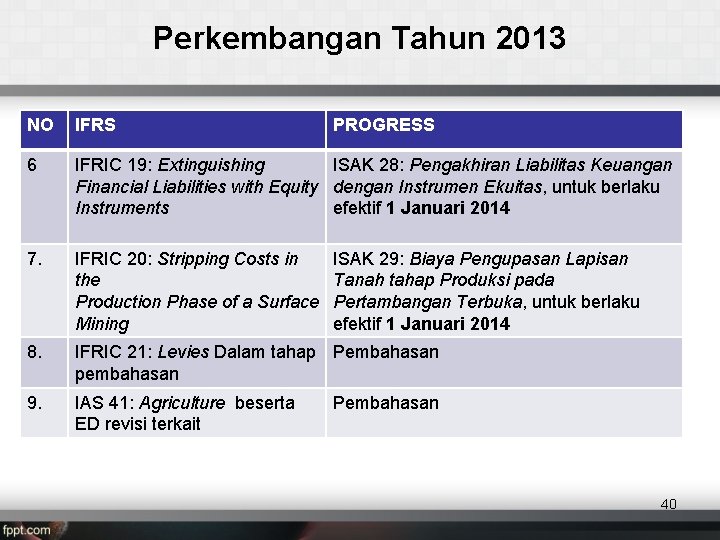 Perkembangan Tahun 2013 NO IFRS PROGRESS 6 IFRIC 19: Extinguishing ISAK 28: Pengakhiran Liabilitas