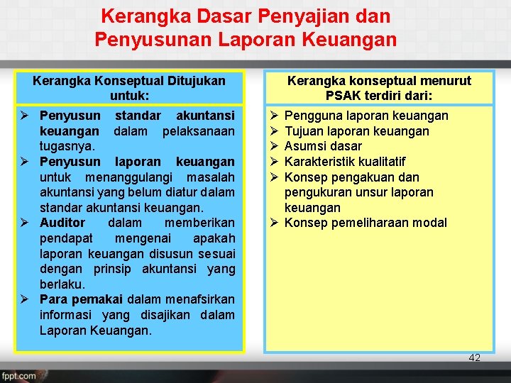 Kerangka Dasar Penyajian dan Penyusunan Laporan Keuangan Kerangka Konseptual Ditujukan untuk: Ø Penyusun standar