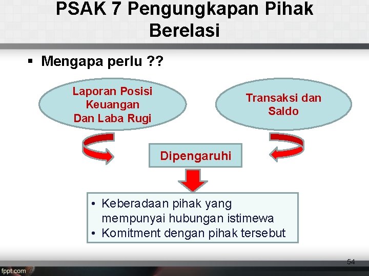 PSAK 7 Pengungkapan Pihak Berelasi § Mengapa perlu ? ? Laporan Posisi Keuangan Dan