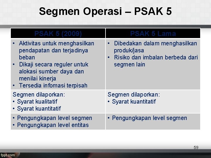 Segmen Operasi – PSAK 5 (2009) PSAK 5 Lama • Aktivitas untuk menghasilkan pendapatan