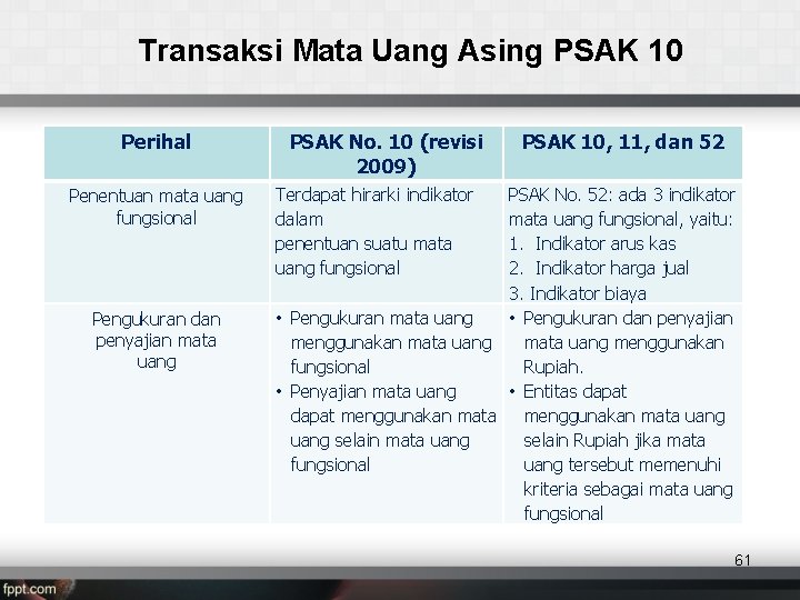 Transaksi Mata Uang Asing PSAK 10 Perihal Penentuan mata uang fungsional Pengukuran dan penyajian