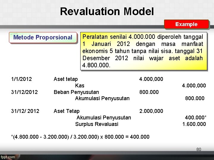 Revaluation Model Example Metode Proporsional 1/1/2012 31/12/ 2012 Peralatan senilai 4. 000 diperoleh tanggal