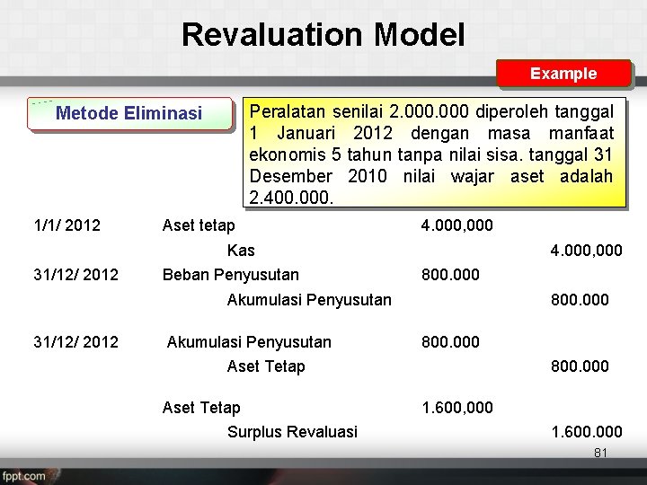 Revaluation Model Example Peralatan senilai 2. 000 diperoleh tanggal 1 Januari 2012 dengan masa