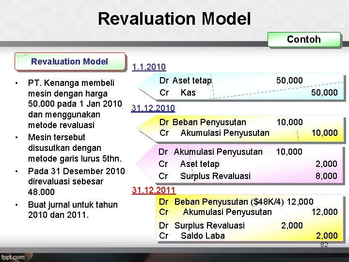 Revaluation Model Contoh Revaluation Model • • 1. 1. 2010 Dr Aset tetap 50,