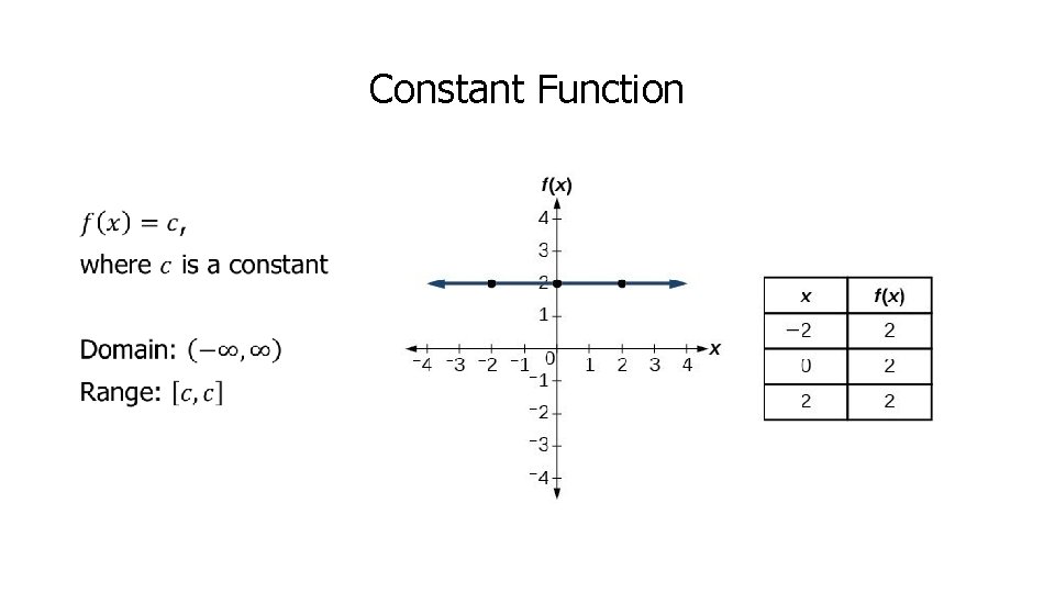 Constant Function • 