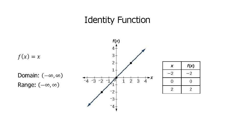 Identity Function • 