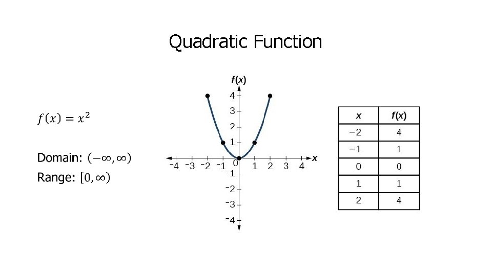 Quadratic Function • 