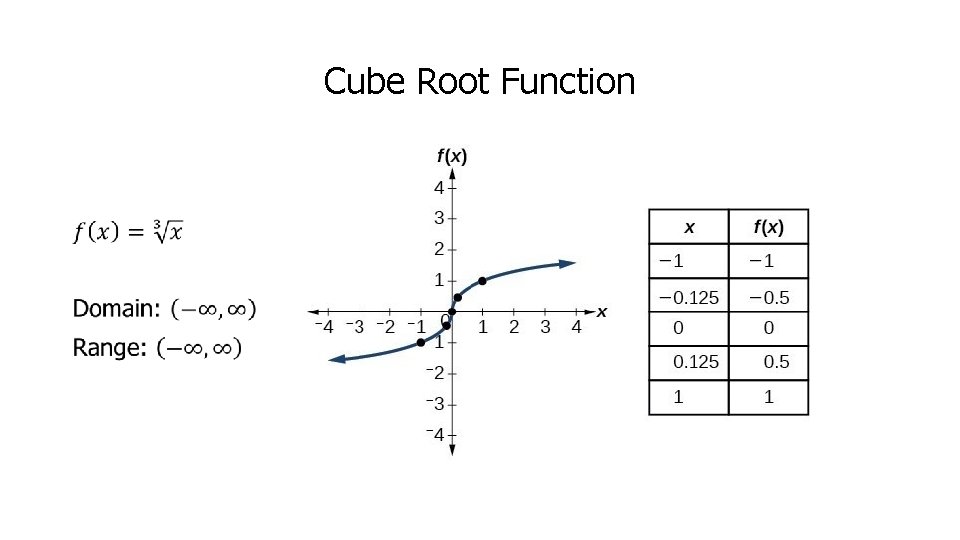 Cube Root Function • 