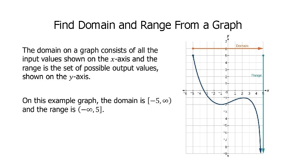 Find Domain and Range From a Graph • 