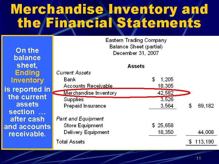 Merchandise Inventory and the Financial Statements On the balance sheet, Ending Inventory is reported