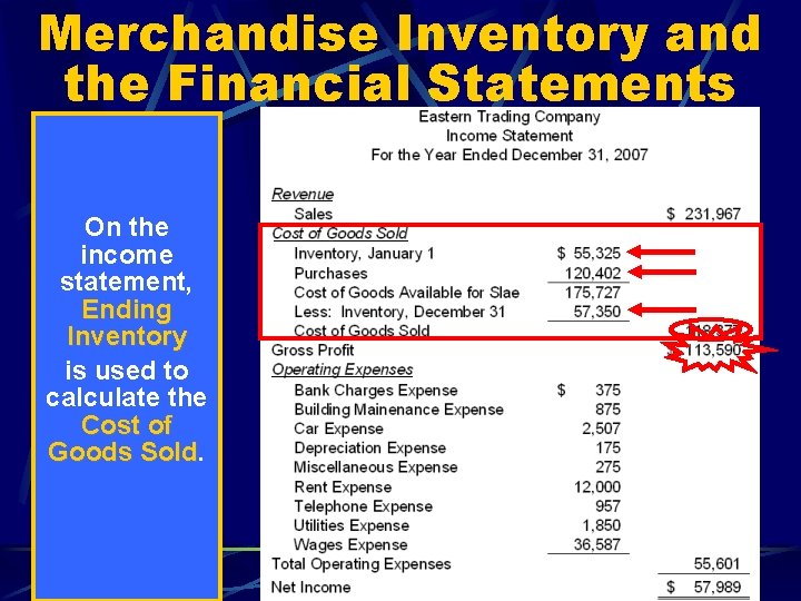 Merchandise Inventory and the Financial Statements On the income statement, Ending Inventory is used
